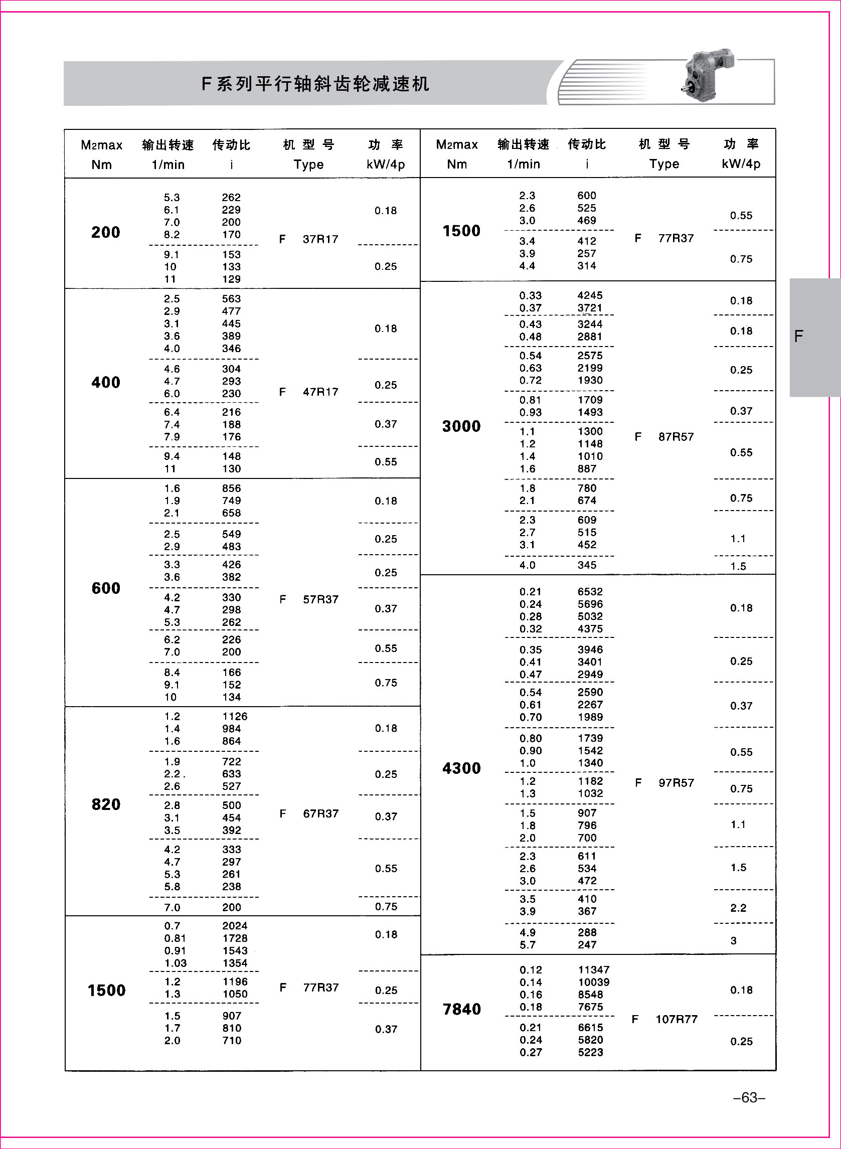 齒輪減速機(jī)樣本1-1-63.jpg